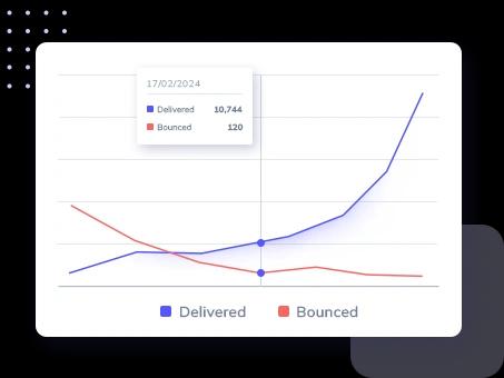 Email delivery statistics