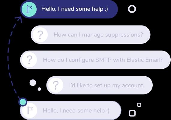 Priority support