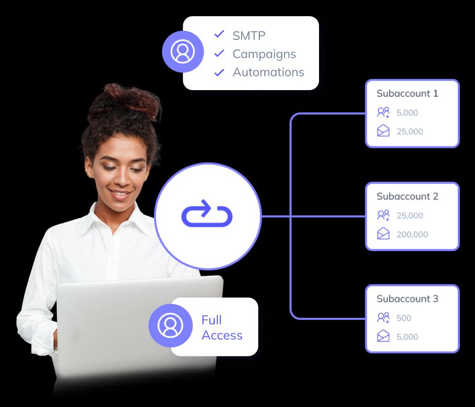 White-label infrastructure for agencies