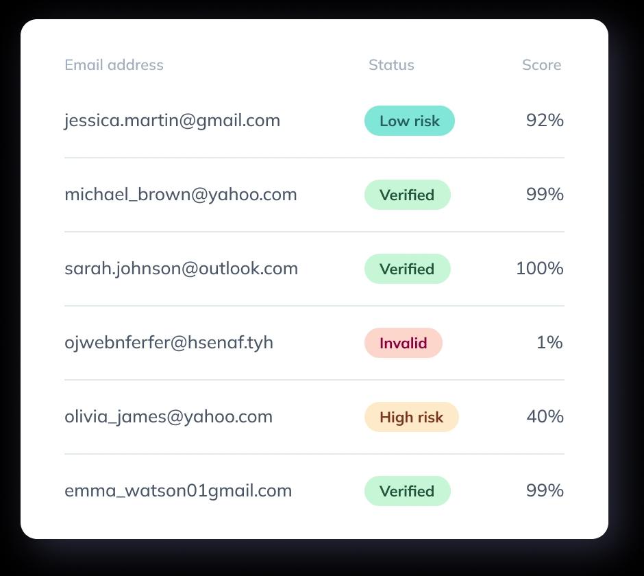 Built-in email verification