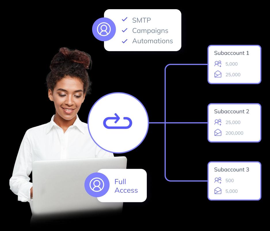 Subaccounts, white-label, and reseller tools